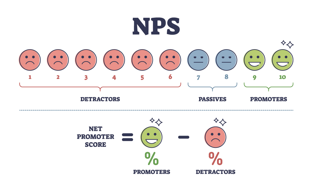 NPS score graphic